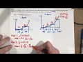 Approximate the area under a curve using rectangles with Midpoints Midpoint Rule