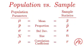Population vs Sample EXPLAINED with Examples