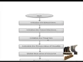 Balancing throughput and response time in online scientific Clouds via Ant Colony Optimization
