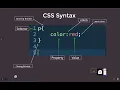 The Basics Breaking down CSS Rule Syntax