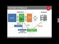 Heimdall Data with Hazelcast Webinar