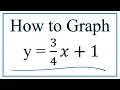 How to Graph the Equation y 1