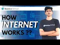HOW INTERNET WORKS WWW HTTP vs HTTPS IP ADRESS URL RESQUEST RESPONSE SERVER