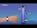 UV Light English Irrigation Water Treatment