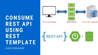 Consume REST API using RestTemplate in Springboot Code Debugger