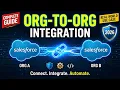 OAuth 2 0 Client Credential Flow - Salesforce Integration Named Credentials Complete Guide 2026