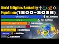 World Religions Ranked by Population 1800 2026 Christianity vs Islam Islam vs Hinduism