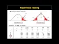 UNIT 9 One and Two Sample Case Part 2