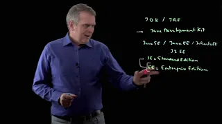 02 - Differences between Java SE and Java EE