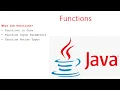 Functions in JAVA Function Input Parameters Function Return Types