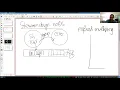 6 S081 Fall 2020 Lecture 3 OS Organization and System Calls