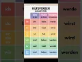 Download Lagu Haben - Sein - Werden # Auxilary verbs in German# Hilfsverben in Deutsch
