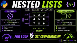 Python Nested Lists Creating List of Lists with For Loop vs List Comprehension Explained