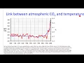 37 plants co2 and climate change