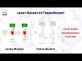 Leaky Bucket Algorithm Token Bucket Algorithm Leaky Bucket Vs Token Bucket Congestion Control