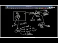 Greedy Algorithms in Action Part 2 Problems Examples