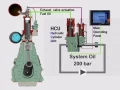 Electronically controlled engines ME Engines from MAN B W