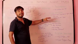 Turbo Chargers vs Naturally Aspirated Engines: Which One Should You Buy? | Tutorial | CarBike360.com