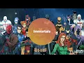 Download Lagu Immortals | Batfamily
