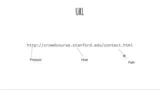 Python 3 3 - Network Sockets