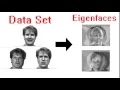 CS51 Eigenface