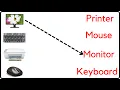 Matching Computer Parts parts of computer lkg ukg class worksheet toppo kids