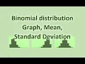 Binomial probability graph mean standard deviation
