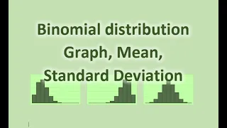 Binomial probability graph mean standard deviation