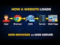 Web Browser vs Web Server Explained How a Website Loads DNS HTTPS