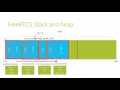 RTOS porting and Programming Lecture-4 FreeRTOS Stack and Heap Management