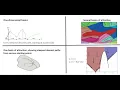 Optimization Techniques with MATLAB