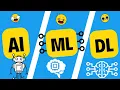 AI vs Machine Learning vs Deep Learning