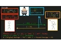 What does the Expanded Euclidean Algorithm have to do with RSA Encryption