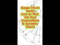 How to Find Old Soul Connections in Synastry Charts