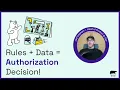 The Authorization policy formula Rules Data Decision