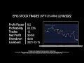 Day Trading Stock Ticker KPTI Karyopharm Therapeutics NASDAQ UltraAlgo