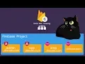 Firebase Multisite hosting using Hugo and Angular