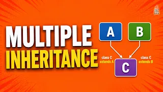 Multiple Inheritance in Java Why Java Does NOT Support Multiple Inheritance