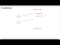 React JS 2026 Day 40 The Full Stack Guy