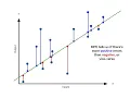 How to Calculate Accuracy Of Linear Regression Model From Scratch Without Sklearn