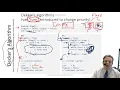 DekkersAndPetersonsAlgoithms