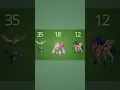 How is Damage Calculated in Pokemon