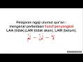 Download Lagu HURUF PENYANGKAL