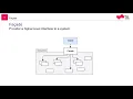 The Facade Design Pattern