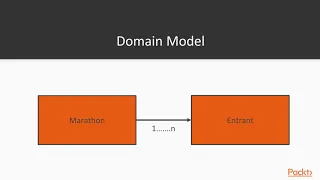 Hands-On Enterprise Application Development with Java 9 Explore Our Marathon Entry packtpub com
