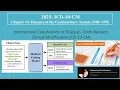 ICD-10-CM Chapter 14 Diseases of the Genitourinary System N00 N99 Medical Coding