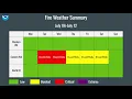 WA North ID Fire Weather Briefing - July 6 2026