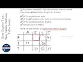 Data Graphs Two-Way Tables Without Table Given Grade 3 - OnMaths GCSE Maths Revision