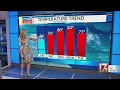 Laura Smith s noon forecast