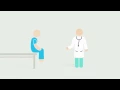 Epocrates Moments of Care